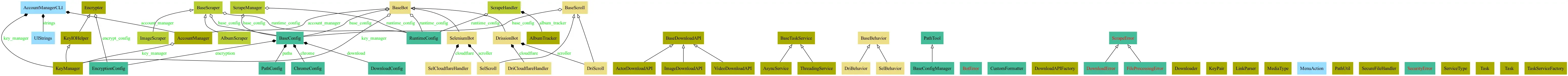 V2DL UML